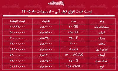  قیمت جدید انواع کولر آبی در بازار + جدول اردیبهشت ماه ۱۴۰۵
