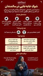  شوک جابه جایی در سالمندان
