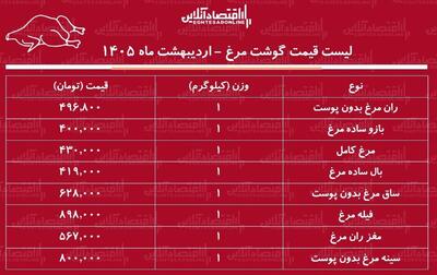  قیمت جدید گوشت مرغ امروز ۲۵ اردیبهشت ۱۴۰۵ / مرغ کامل کیلویی چند شد؟ + جدول