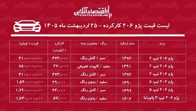  لیست قیمت پژو ۲۰۶ کارکرده / ارزان‌ترین پژو ۲۰۶ در بازار چند؟ + جدول