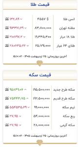  اعلام آخرین قیمت طلا و سکه در بازار تهران +جدول