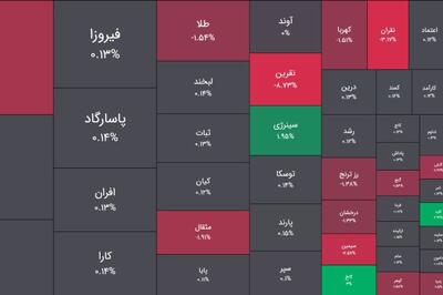  امروز شنبه 26 اردیبهشت 1405 ؛ سیل پول خرد به صندوق‌های طلا؛ «عیار» مقصد اصلی نقدینگی شد