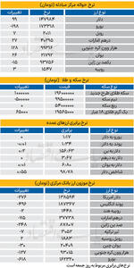  بازار - ۱۴۰۵/۰۲/24