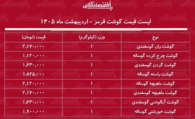  لیست قیمت گوشت قرمز امروز ۲۶ اردیبهشت ۱۴۰۵ / گوشت خورشتی کیلویی چند شد؟ + جدول