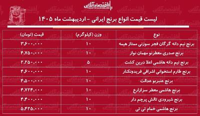  لیست قیمت انواع برنج ایرانی ۲۶ اردیبهشت ۱۴۰۵ / کیسه ۱۰ کیلویی برنج نیم دانه، عنبربو، هاشمی و...را چند بخریم؟ + جدول