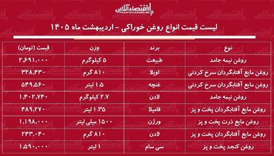  قیمت جدید انواع روغن خوراکی ۲۶ اردیبهشت ۱۴۰۵ / روغن آفتابگردان سرخ کردنی و معمولی چند شد؟ + جدول