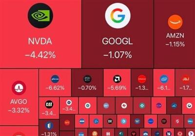  کاهش هزار میلیارد دلاری ارزش بازار سهام آمریکا