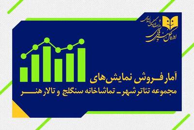  اعلام آمار فروش تئاتر شهر، سنگلج و تالار هنر