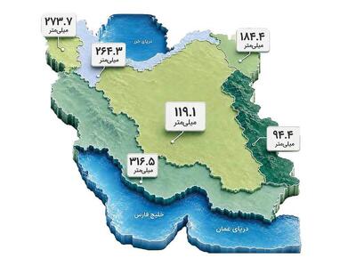  فریب باران را نخوریم