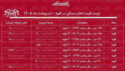  لیست قیمت اجاره مسکن در الهیه / رهن و اجاره آپارتمان ۲ خوابه در این منطقه چقدر هزینه دارد؟ + جدول اردیبهشت ماه ۱۴۰۵