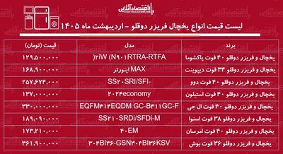  قیمت جدید انواع یخچال فریزر دوقلو در بازار ۱۴۰۵