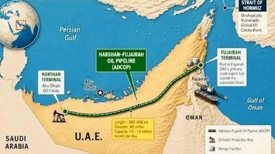  امارات دست به کار شد/ اقدام تازه برای صادرات نفت بدون نیاز به عبور از تنگه هرمز
