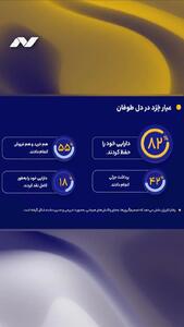  نبض اعتماد در قلب بحران