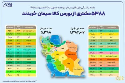 نقشه پراکندگی خریداران سیمان در هفته گذشته | تهران، اصفهان و خراسان رضوی بیشترین خریداران سیمان از بورس کالا