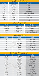  بازار - ۱۴۰۵/۰۲/26