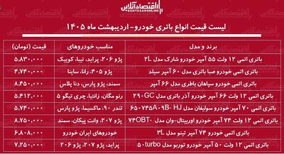  قیمت جدید انواع باتری خودرو ۲۷ اردیبهشت ۱۴۰۵ / باتری پژو، سمند، پراید، دنا و...چقدر گران شد؟ + جدول