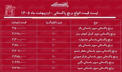  لیست قیمت جدید انواع برنج پاکستانی ۲۷ اردیبهشت ۱۴۰۵ / کیسه ۱۰ کیلویی برنج درجه یک سوپر باسماتی چند شد؟ + جدول
