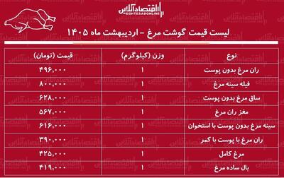  قیمت جدید گوشت مرغ امروز ۲۷ اردیبهشت ۱۴۰۵ / ران و سینه مرغ کیلویی چند شد؟ + جدول