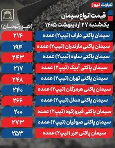  قیمت سیمان امروز یکشنبه ۲۷ اردیبهشت ۱۴۰۵/ قیمت سیمان چه تغییری کرد؟ + جدول