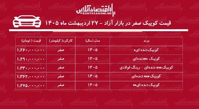  ریزش قیمت کوییک در بازار / کوییک از قله قیمتی فاصله گرفت