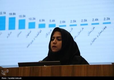  رشد زیرساختهای ارتباطی کرمان؛از اتصال 84.5درصدی روستاها تاپوشش جاده‌ها - تسنیم