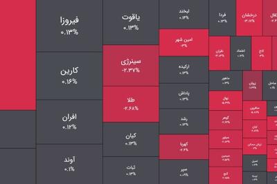  امروز دوشنبه ۲۸ اردیبهشت ۱۴۰۵؛ فرار سرمایه از صندوق‌های کالایی و بازگشت توجه به فیکس‌اینکام‌ها