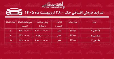  شرایط جدید فروش اقساطی جک در بازار / با اقساط ۵ ساله جک بخرید + جدول
