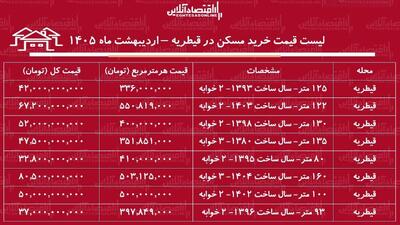  لیست قیمت خرید مسکن در قیطریه / خرید آپارتمان ۱۰۰ متری در این منطقه چقدر سرمایه نیاز دارد؟ + جدول اردیبهشت ماه ۱۴۰۵