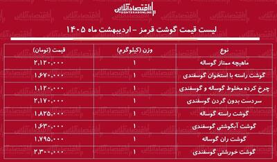  لیست قیمت گوشت قرمز امروز ۲۸ اردیبهشت ۱۴۰۵ / هر کیلوگرم گوشت گوساله و گوسفندی چند شد؟ + جدول