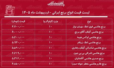  لیست قیمت انواع برنج هاشمی در بازار / کیسه ۱۰ کیلویی برنج هاشمی درجه یک چند شد؟ + جدول ۲۸ اردیبهشت ۱۴۰۵