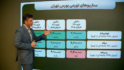 با تورم ۷۰ درصدی بورس کجا می‌ایستد؟