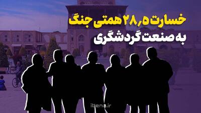  خسارت ۲۸.۵ همتی جنگ به صنعت گردشگری