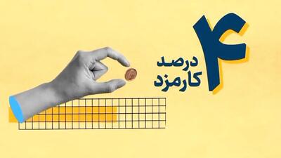  نسیم سرمایه، ۳۰۰ میلیون تومان وام قرض‌الحسنه با کارمزد ۴ درصد