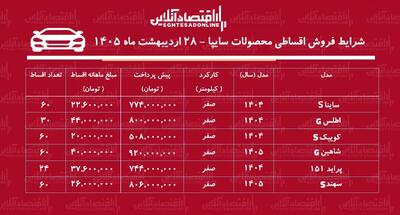  شرایط جدید فروش اقساطی محصولات سایپا + جدول اردیبهشت ۱۴۰۵