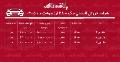  شرایط جدید فروش اقساطی جک در بازار / با اقساط ۵ ساله جک بخرید + جدول