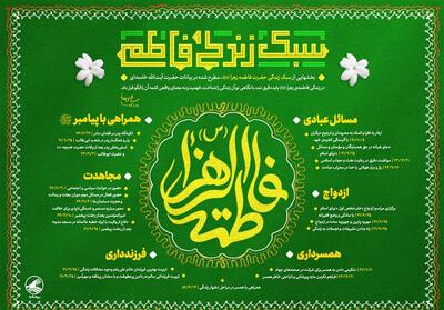  رهبر شهید: راه انقلاب اسلامی و امام خمینی همان راه فاطمه زهراء است - تسنیم