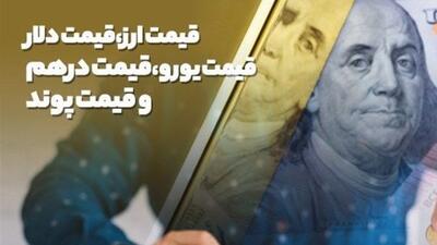  تداوم رشد نرخ‌ها در تالار حواله؛ دلار ۱۴۸ هزار و ۲۷۹ تومان شد