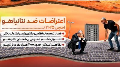  اسرائیل در تلاطم