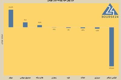  امروز سه شنبه 29 اردیبهشت 1405 ؛ استقبال گرم خریداران از بازگشایی بازار سهام پس از 80 روز