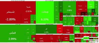  ارزش معاملات خرد به مرز ۱۷ همت نزدیک شد