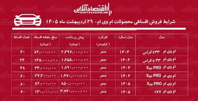  شرایط جدید فروش اقساطی محصولات ام‌وی‌ام در بازار / با اقساط ۶۰ ماهه خودرو اتوماتیک بخرید + جدول اردیبهشت ۱۴۰۵