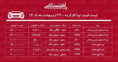 لیست قیمت تیبا کارکرده / تیبا صندوق دار در بازار چند؟ + جدول