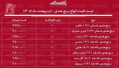  قیمت جدید انواع برنج هندی در بازار / کیسه ۱۰ کیلویی برنج هندی هایلی، مژده، خاطره، محسن و...چند شد؟ + جدول ۲۹ اردیبهشت ۱۴۰۵