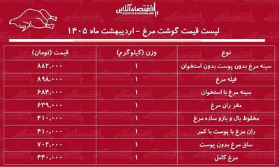  قیمت جدید مرغ امروز ۲۹ اردیبهشت ۱۴۰۵