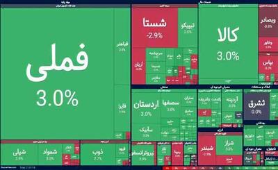  بازگشایی متعادل بورس در فضای بلاتکلیف سیاسی