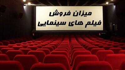  گزارش فروش سینماها در هفته گذشته ؛ کدام فیلم صدرنشین است؟