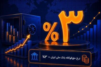  نرخ حق‌الوکاله بانک ملی ایران در سال ۱۴۰۵ ثابت ماند