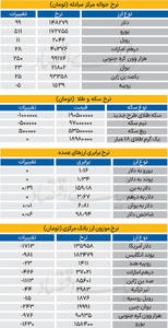  بازار - ۱۴۰۵/۰۲/29