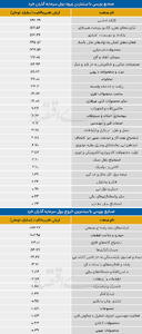  سردمداران ورود و خروج حقیقی‌ها - ۱۴۰۵/۰۲/۳۰