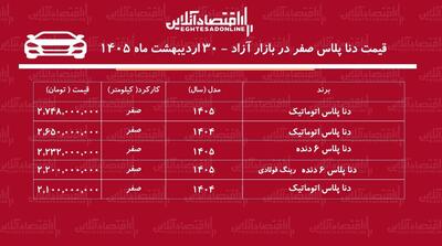  ریزش میلیونی قیمت دنا در بازار / سقوط قیمت دنا پلاس کلید خورد + جدول
